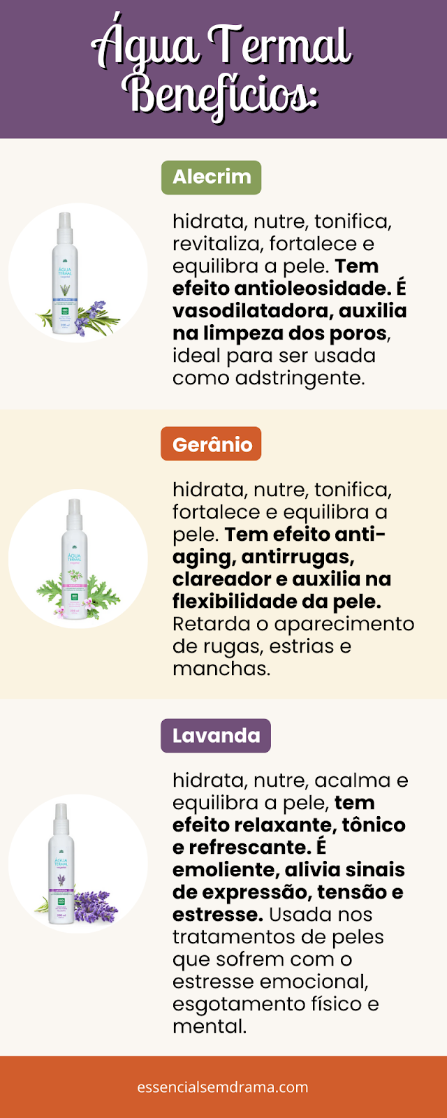 imagem de infográfico falando sobre os benefícios da água termal de alecrim, gerânio e lavanda