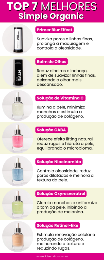 imagem de infográfico com os melhores produtos simple organic